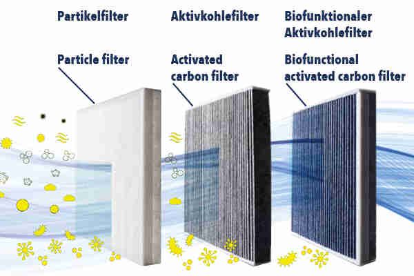 Filter, cabin air-1