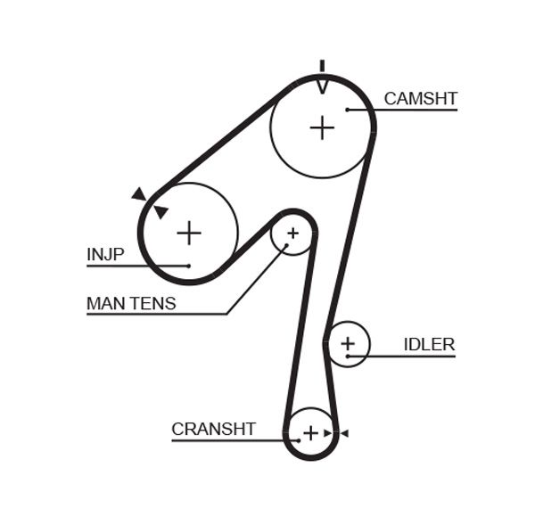 GATES 5320XS Timing belt