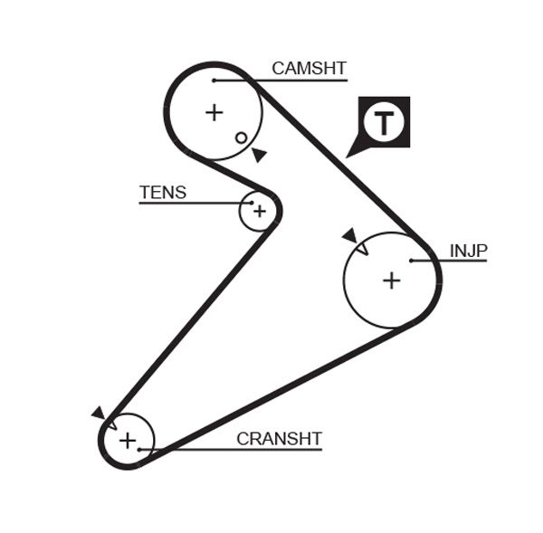 GATES 5222 Timing belt