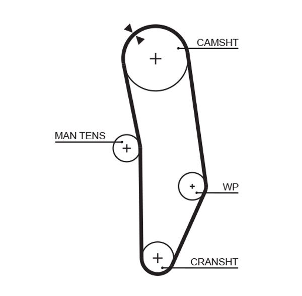 GATES 5010 Timing belt