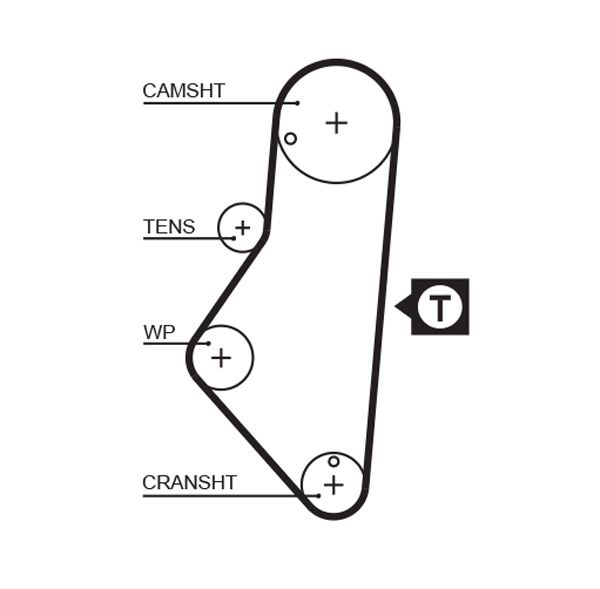 GATES 5215XS Timing belt