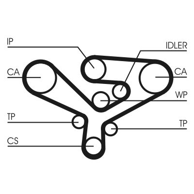 CONTINENTAL CTAM CT1135 Timing belt