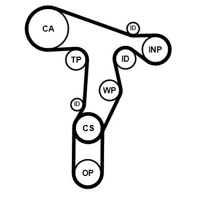 paskirstymo diržo komplektas-1