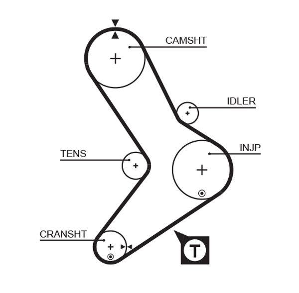 GATES 5039 Timing belt
