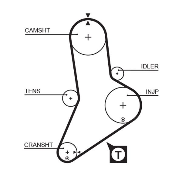 GATES 5335XS Timing belt