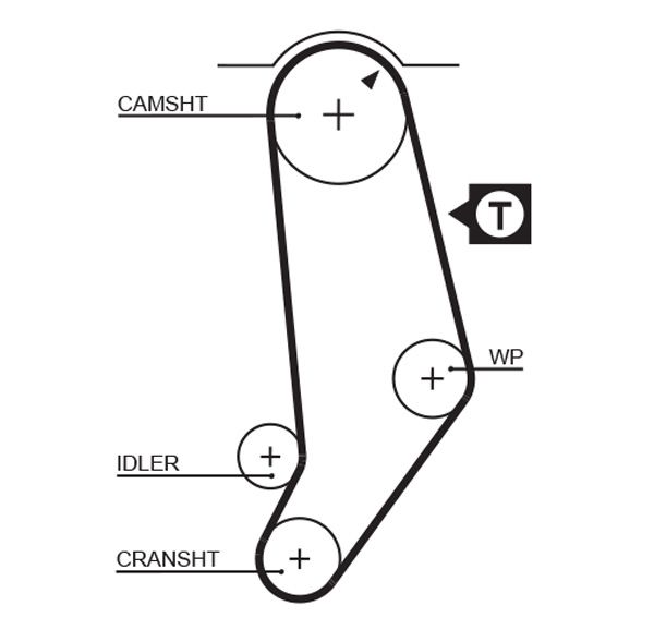 GATES 5245 Timing belt