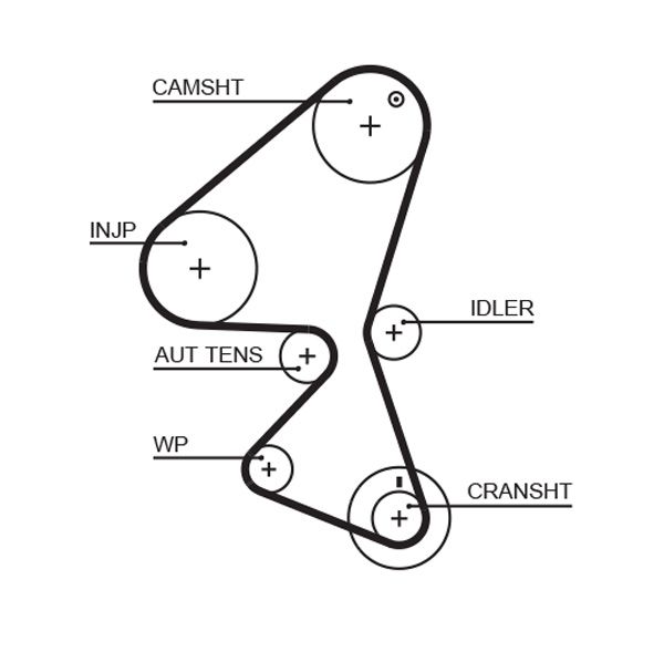GATES 5587XS Timing belt