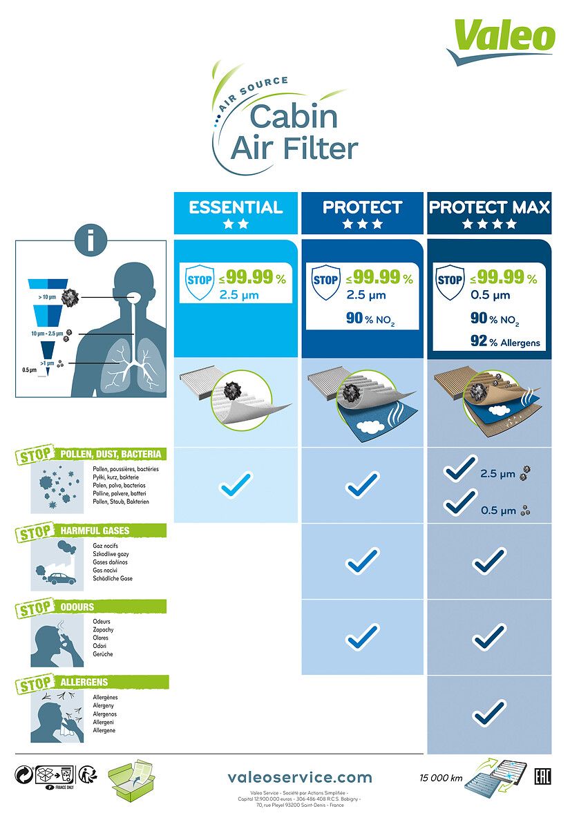 Filter, cabin air-3