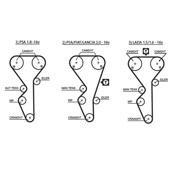 GATES 5468XS Timing belt